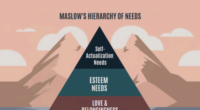 Understanding Maslow’s Hierarchy of Needs: A Modern Guide for College Students Image of Maslow's Hierarchy pyramid.