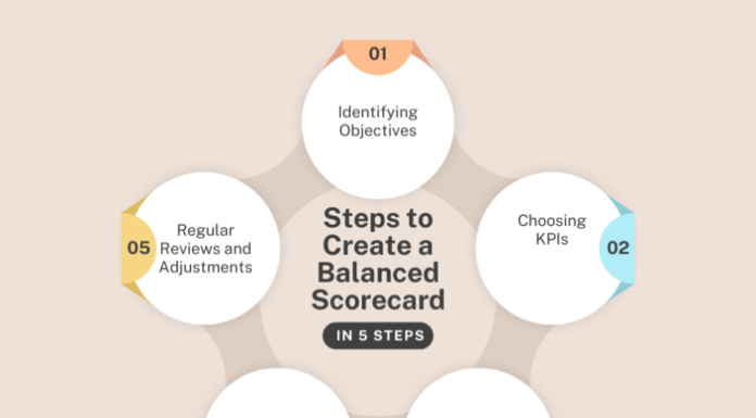 A Guide to Understanding Balanced Scorecard Balanced Scorecard