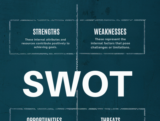 Understanding SWOT Analysis: A Comprehensive Guide for College Students SWOT Analysis