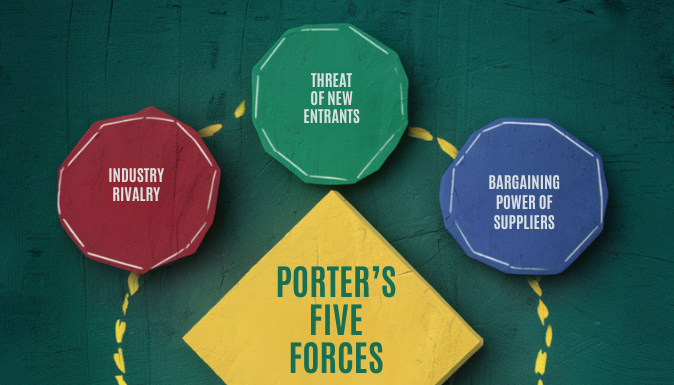 Understanding Porter’s Five Forces in Strategic Management Porter's Five Forces