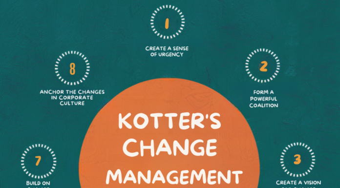 Mastering Kotter’s Change Model: A Guide for Successful Organizational Change